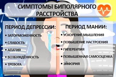 Лечение биполярного расстройства в Балтийске