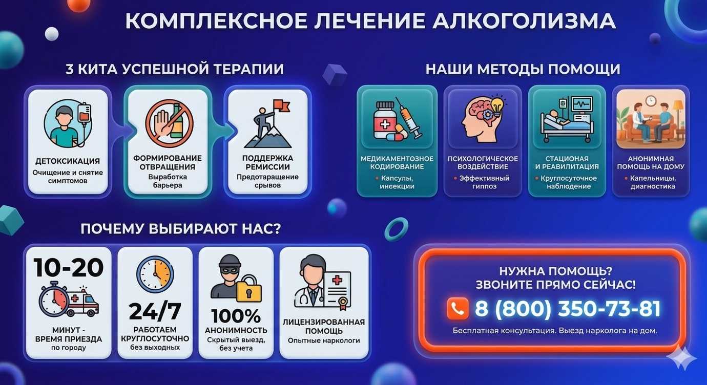 Инфографика о методах лечения алкоголизма в Балтийске: детоксикация, кодирование и анонимная помощь на дому от клиники Похмельная служба.